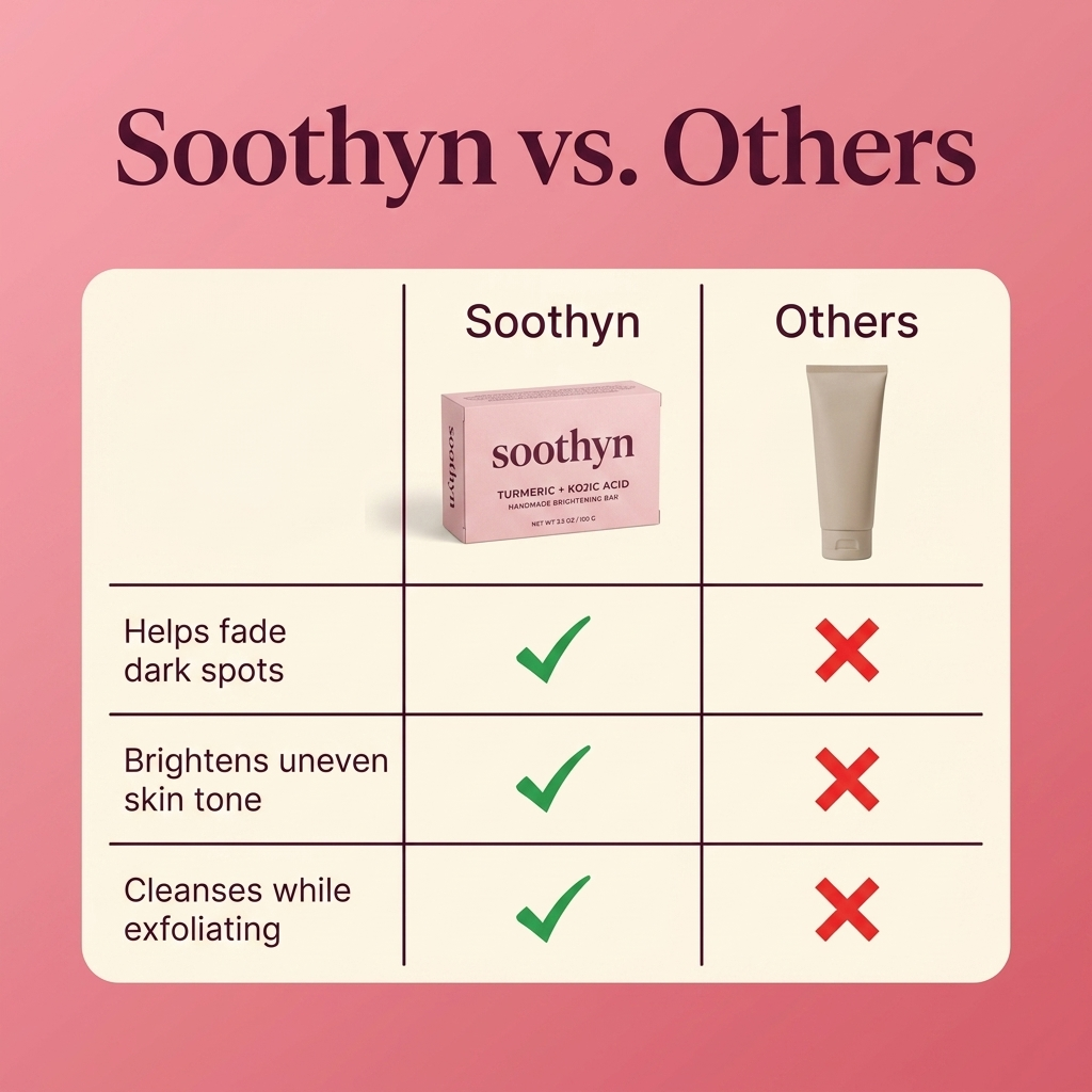 Soothyn Dark Spot Brightening Bar